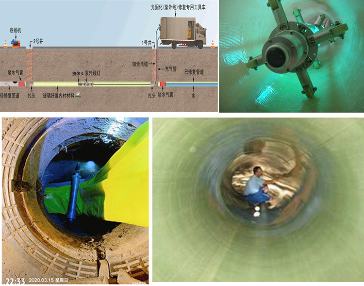 洪雅UV-CIPP内衬修复