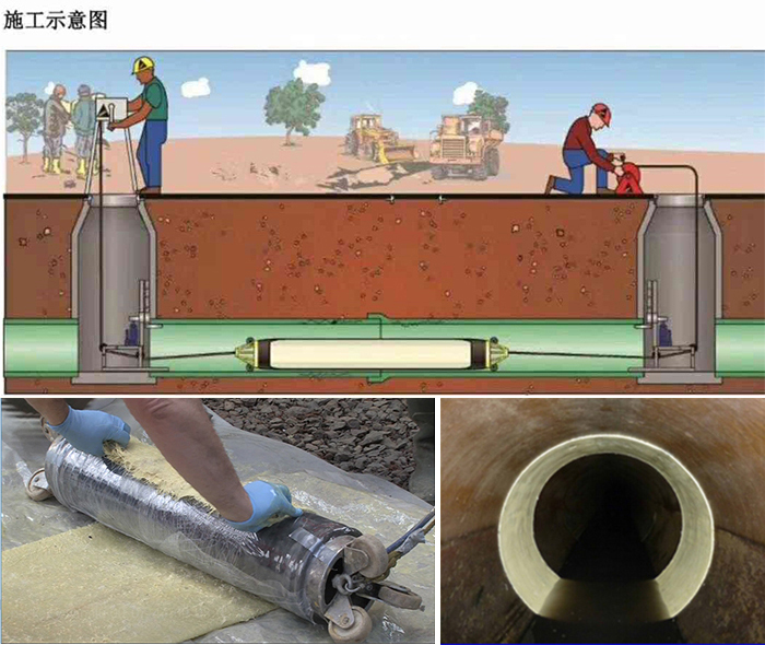 洪雅管道局部点状修复